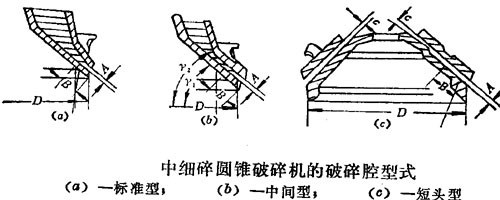 短头型圆锥破碎机图片展示