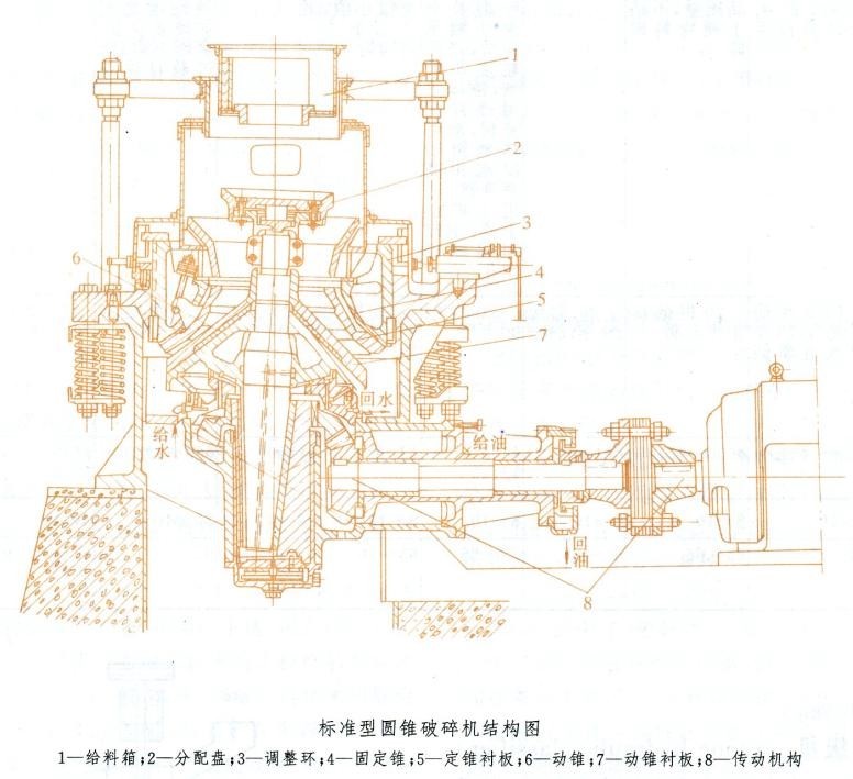 圆锥破碎机结构图