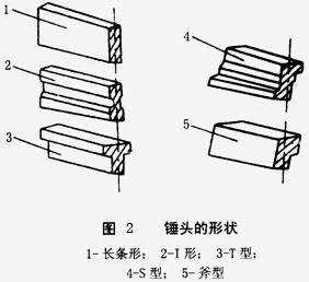 反击式破碎机