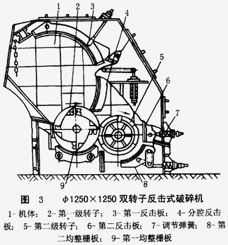 双转子反击式破碎机