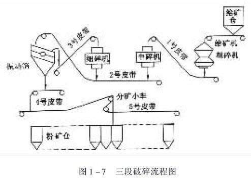 图1-7