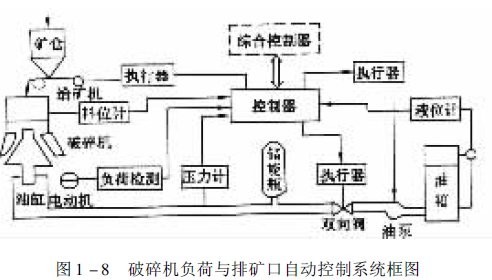 图1-8