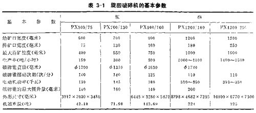 表3-1