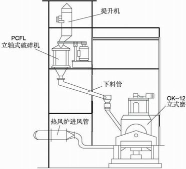 立轴式破碎机生产图