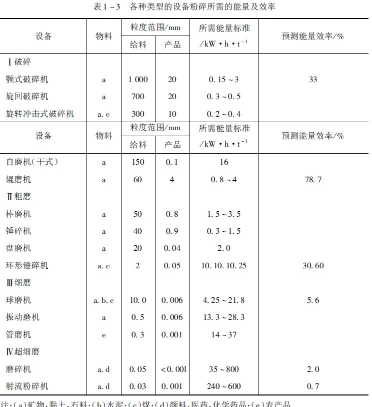 表1-3