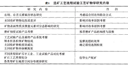 选矿工艺流程试验工艺矿物学研究内容