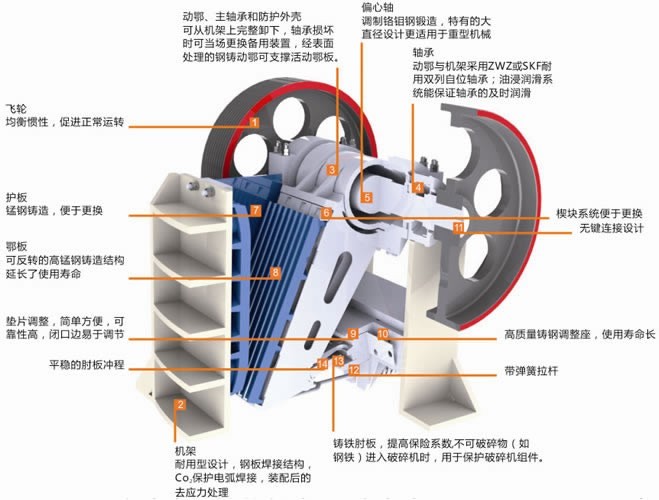 颚式破碎机3D剖面图