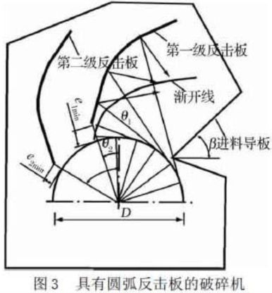 具有圆弧反击板的破碎机