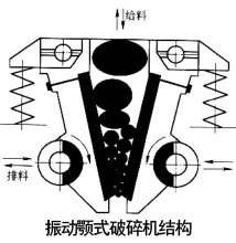 振动颚式破碎机结构