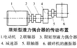 液力耦合器结构布置