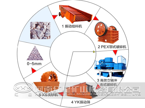 石子厂生产线流程