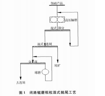 闭路辊磨粗粒湿式抛尾工艺