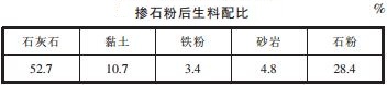 生料配比表