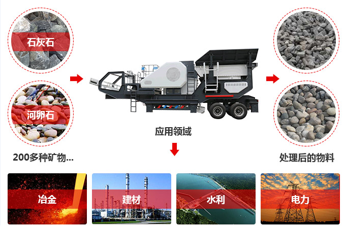 新型车载石头破碎机用途