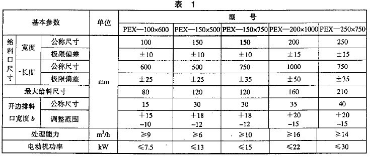 表1