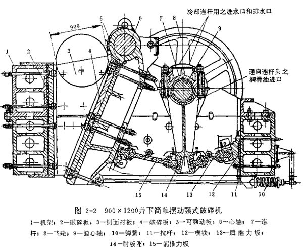 颚式破碎机的构造图