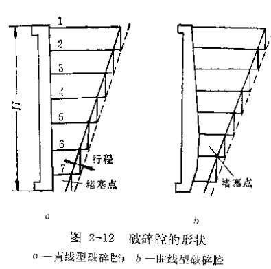 图2-2