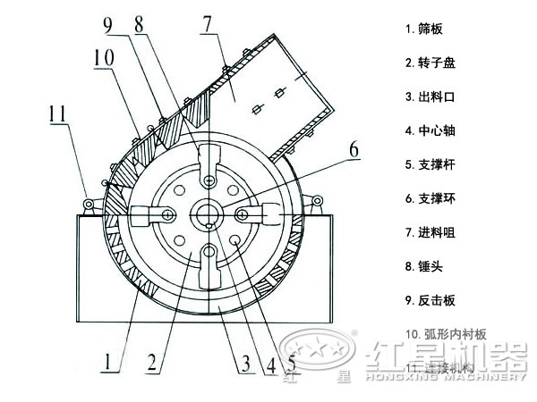 锤式破碎机结构图