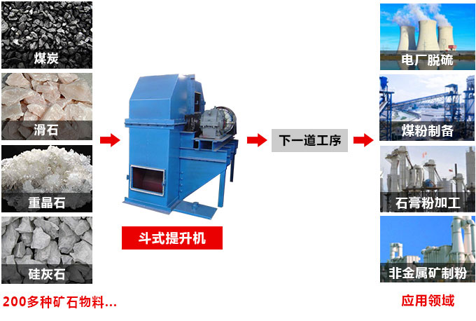 斗式提升机适用物料图